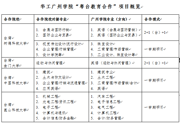 赴台研习报名通知